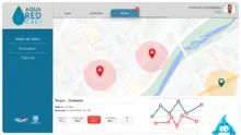 Prototipo AquaRed - Version Web - Alertas 
