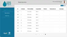 Prototipo AquaRed - Version Web - Datos 