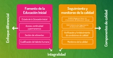 Banner Subproceso Gestión de la Educación Inicial
