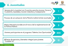 La Administración Distrital trabaja por los jóvenes caleños