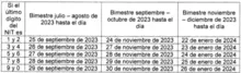 Así quedaron definidos los plazos para declaración y pago del ICA en Cali