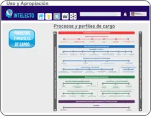 Prototipo Gestión del Conocimiento - Módulo Uso y Apropiación - Procesos