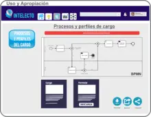 Prototipo Gestión del Conocimiento - Módulo Uso y Apropiación - Perfiles de cargos
