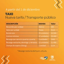 Reunión con gremio de taxistas para socializar posibles cambios al código de tránsito