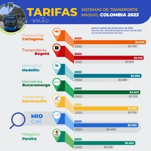 Tarifa del transporte público colectivo y masivo se ajustó en $2700