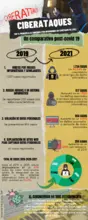 Cali en cifras - Justicia y seguridad