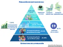 Infografía Cali en Cifras - 2