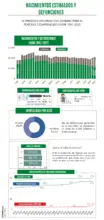 Cali en cifras - Salud y educación 2