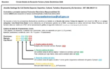 Imagen resumen del Modelo de recepción de Facturación electrónica