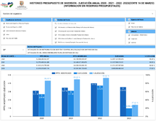 Ciudadanía participa en seguimiento del Plan de Desarrollo y Plan Operativo Anual de Inversiones