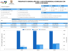 Ciudadanía participa en seguimiento del Plan de Desarrollo y Plan Operativo Anual de Inversiones