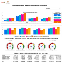 Ciudadanía participa en seguimiento del Plan de Desarrollo y Plan Operativo Anual de Inversiones
