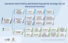 vigilancia