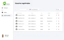 Prototipo CMA - Interfaz Super-Admin Usuarios Web