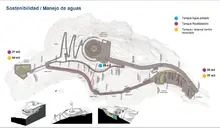 Proyecto Integral Cristo Rey construye un sistema de reutilización de aguas en el hábitat monumento