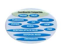 Agua y saneamiento