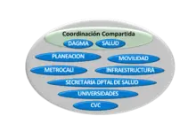 Aire y salud