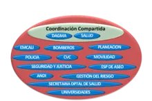 Seguridad Química