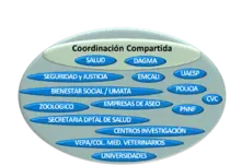 Zoonosis