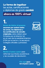Infografía refrendación