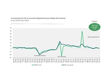 El turismo en Cali impulsa crecimiento económico y oportunidades laborales