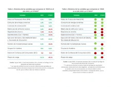 El turismo en Cali impulsa crecimiento económico y oportunidades laborales