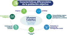 Gráfico 2 Actualización Todas y Todos a Estudiar