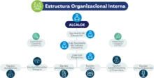 Gráfico 3 Actualización Todas y Todos a Estudiar