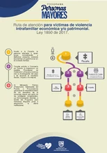Ruta de Atención