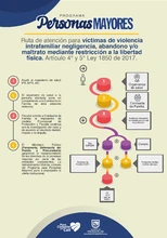 Ruta de Atención