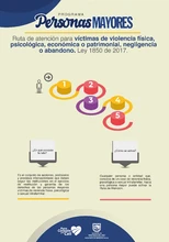 Ruta de Atención