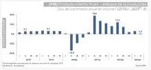 Entendiendo el crecimiento económico nacional