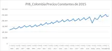 Entendiendo el crecimiento económico nacional