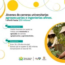Alcaldía brinda subsidios de tasa de interés en créditos para emprendedores
