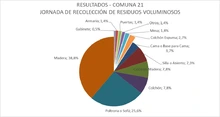 Una jornada sobre recolección de residuos voluminosos se cumplió en la comuna 21