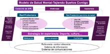tejiendo