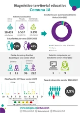 Infografías diagnóstico terrritorial educativo - Comuna 18