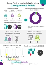 Infografía diagnóstico terrritorial educativo de Felidia