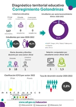 Infografía diagnóstico terrritorial educativo de Golondrinas