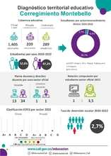 Infografía diagnóstico terrritorial educativo de Montebello