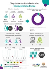 Infografía diagnóstico terrritorial educativo de Pance