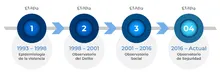 V2Tiempo2024
