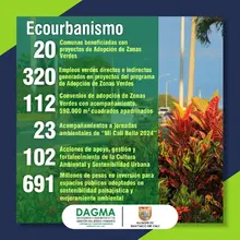 Con resultados operativos el Dagma aporta en la recuperación de Cali