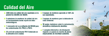 Calidad del Aire
