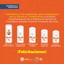Ranking de implementación de la Política de Servicio al Ciudadano en la Alcaldía de Santiago de Cali
