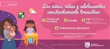 Los niños, niñas y adolescentes constantemente transitan