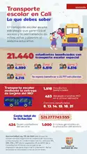 Con la nueva licitación del transporte escolar, más de 22.000 estudiantes tendrán asegurado la llegada al colegio