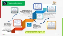 Plataforma Estratégica 