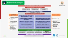 Plataforma Estratégica 