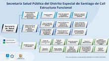 Plataforma Estratégica 